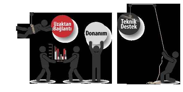 Bilgi Teknolojileri Destek ve Bakım Hizmetleri Sözleşmesi